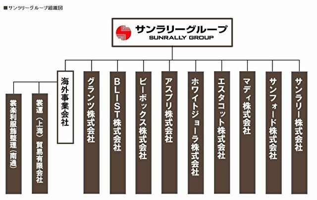 組織図640